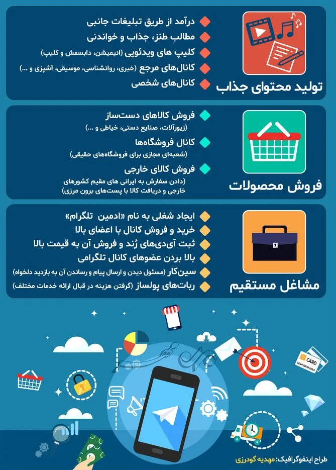 تلگرام چطور ایرانیان را سرکار گذاشت؟ +اینفوگرافیک