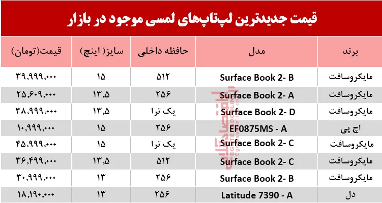 نرخ انواع لپ تاپ لمسی در بازار؟ +جدول