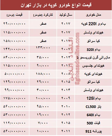 قیمت انواع خودرو کوپه در بازار تهران؟ +جدول