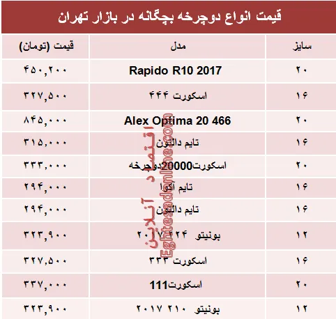 نرخ انواع دوچرخه بچگانه در بازار تهران؟ +جدول