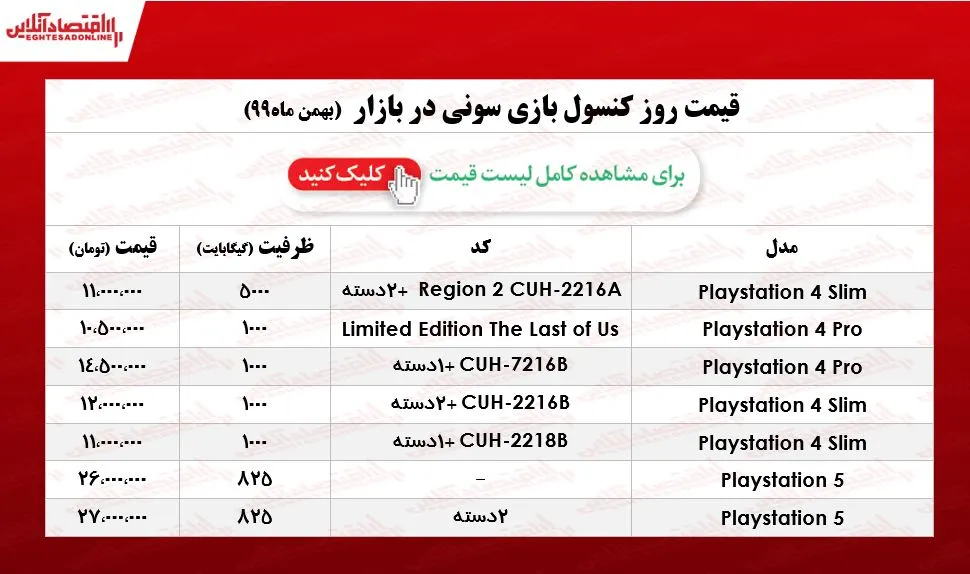 قیمت روز انواع ps4 و ps5 در بازار
