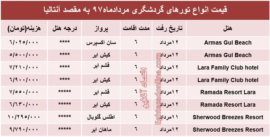قیمت تور آنتالیا در مرداد۹۷ +جدول