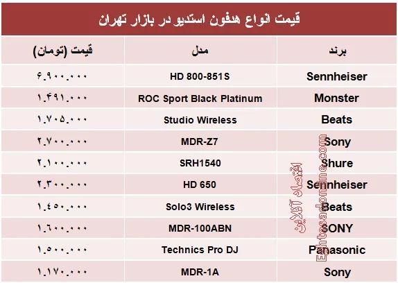 انواع هدفون استدیو چند؟ +جدول