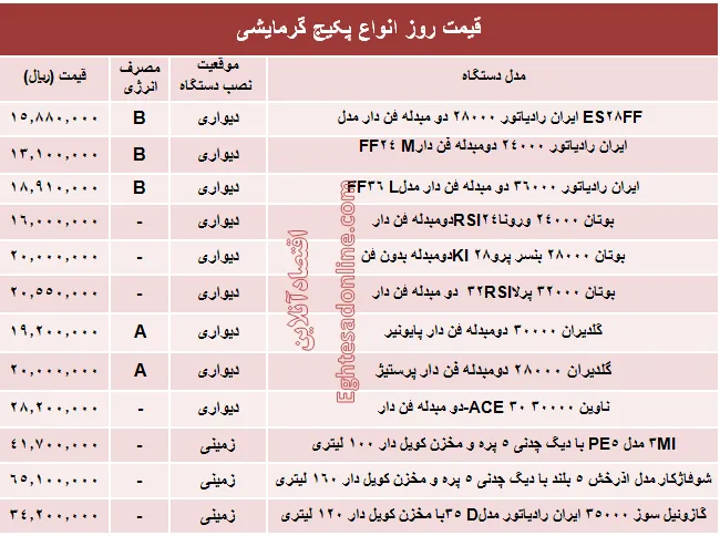 قیمت روز انواع پکیج گرمایشی +جدول