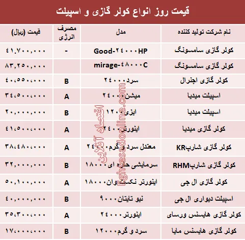 قیمت روز انواع کولر گازی و اسپیلت +جدول