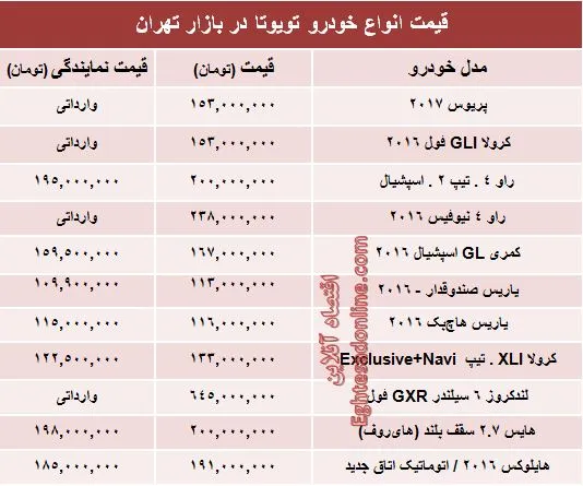 قیمت روز انواع تویوتا در ایران +جدول