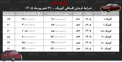شرایط-جدید-فروش-اقساطی-کوییک-در-بازار-با-اقساط-5-ساله-کوییک-صفر-بخرید-جدول-شهریور-1405