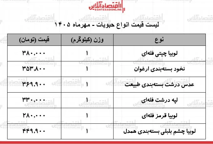 حبوبات