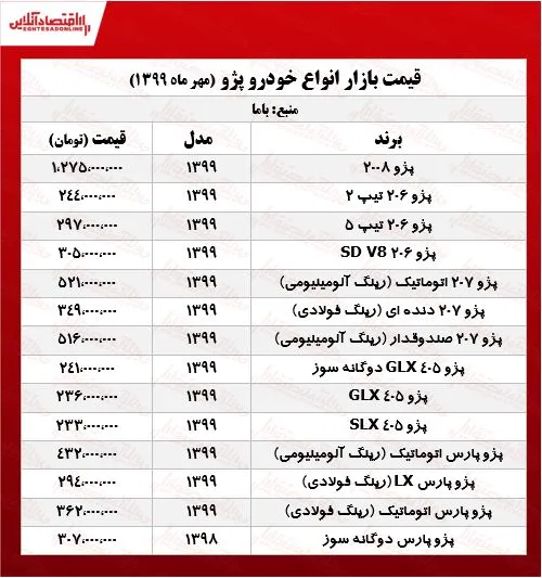 پژو GLX چند؟ +جدول