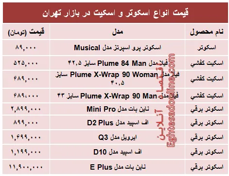 قیمت روز انواع اسکوتر و اسکیت؟ +جدول