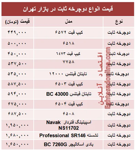قیمت انواع دوچرخه ثابت در بازار +جدول