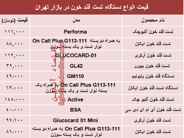 قیمت انواع دستگاه تست قند خون دربازار؟ +جدول