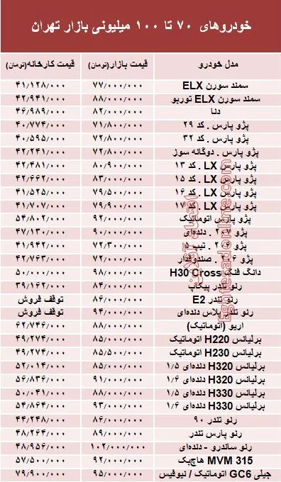 خودروهای 70 تا 100میلیونی بازار تهران +جدول