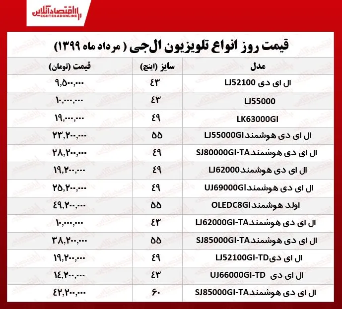 تلویزیون ال جی چند؟ (اول مرداد ماه ۹۹)