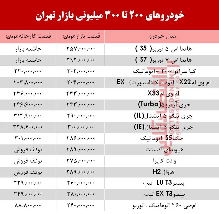 خودروهای 200 تا 300میلیونی بازار تهران +جدول