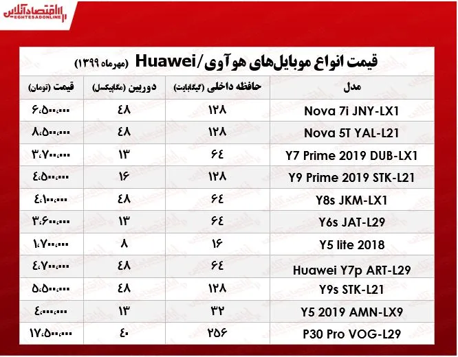 انواع موبایل هوآوی در بازار  +جدول
