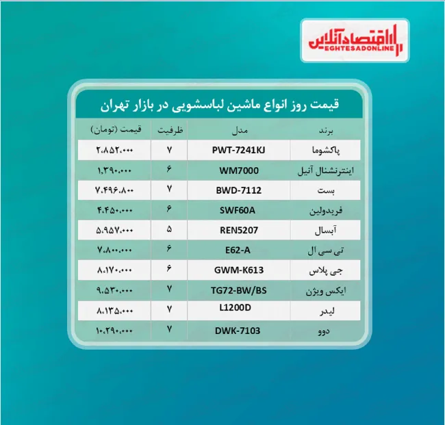 پر فروش ترین مدل های ماشین لباسشویی (خرداد۱۴۰۰)