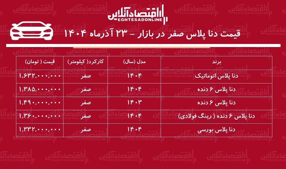 صعود تاریخی قیمت دنا / این مدل ۳۳۷ میلیون تومان گران شد! + جدول