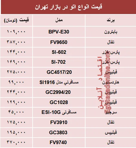 قیمت انواع پرفروش‌ترین اتوها در بازار چند؟ +جدول