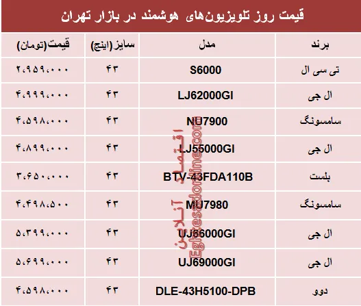 قیمت انواع تلویزیون‌های هوشمند در بازار؟ +جدول