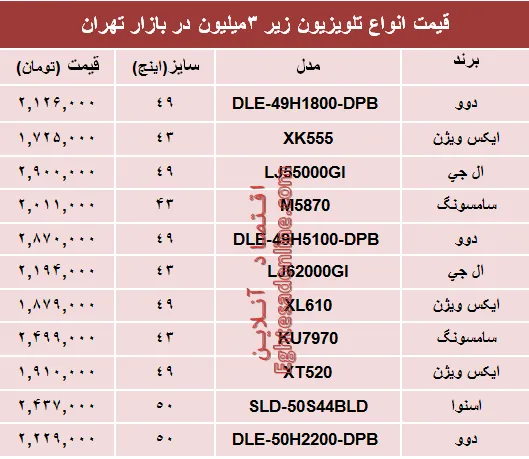 نرخ انواع تلویزیون‌های ارزان قیمت در بازار چند؟ +جدول
