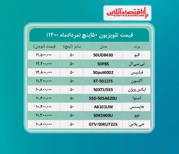 قیمت تلویزیون‌ ۵۰اینچ /۹مردادماه