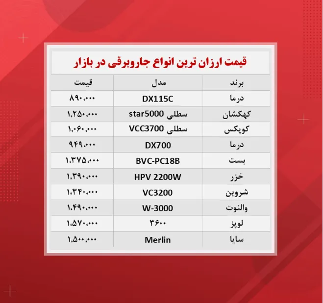 قیمت جاروبرقی (ارزانترین ها ۱۴۰۰/۹/۹)