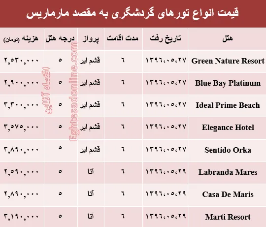هزینه سفر به مارماریس در مرداد ماه۹۶ +جدول