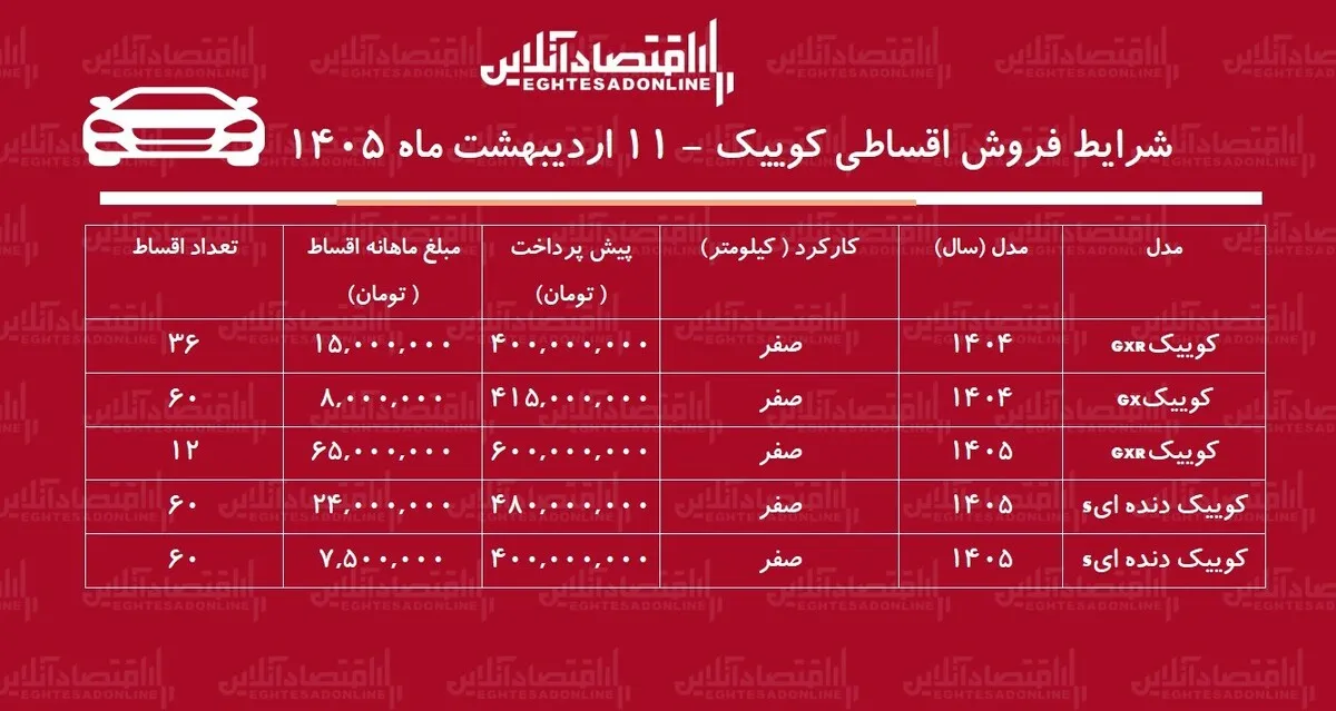 شرایط جدید فروش اقساطی کوییک در بازار / با ماهی ۸ میلیون تومان کوییک بخرید + جدول