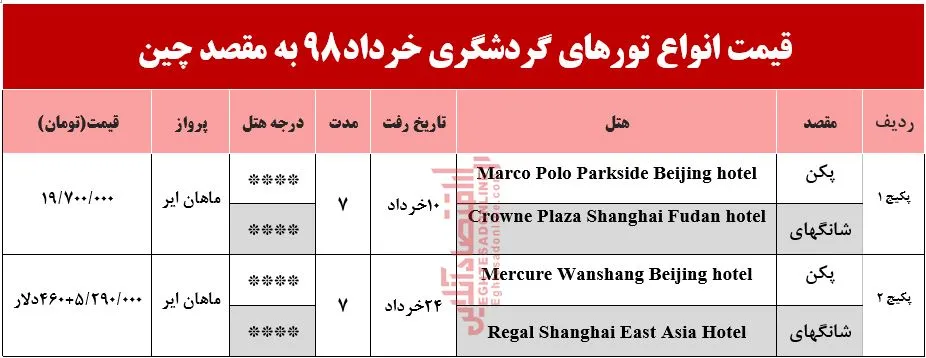7شب اقامت در چین چقدر آب می‌خورد؟