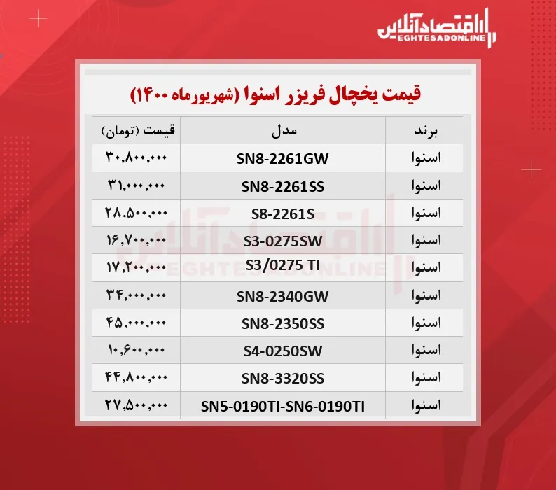 قیمت یخچال فریزر اسنوا /۲۷شهریورماه