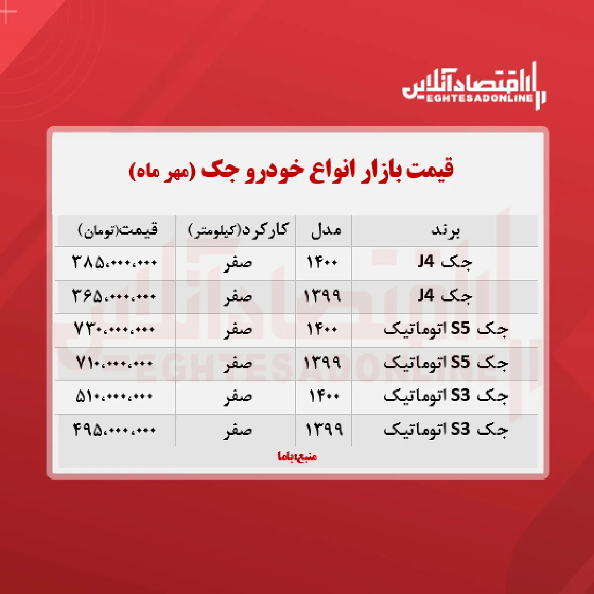 قیمت خودرو جک + جدول