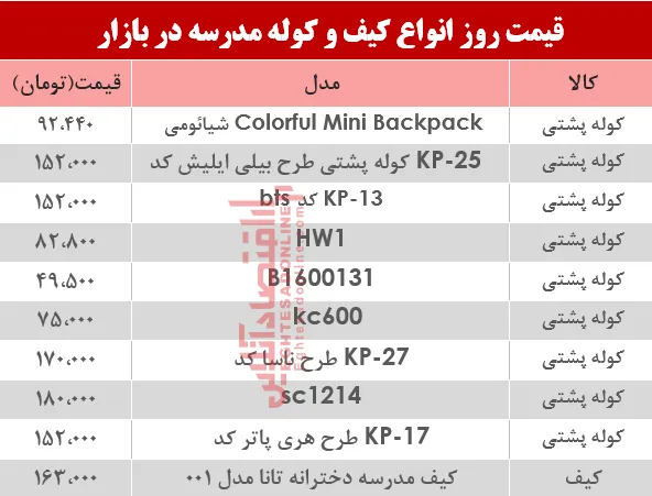 قیمت انواع کیف و کوله مدرسه دربازار؟ +جدول