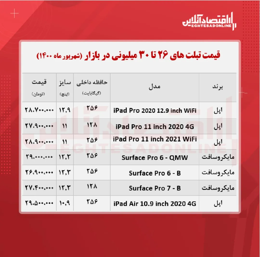 با ۳۰میلیون چه تبلتی می‌توان خرید؟ +جدول