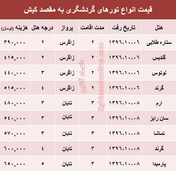مظنه تور هوایی کیش؟ +جدول