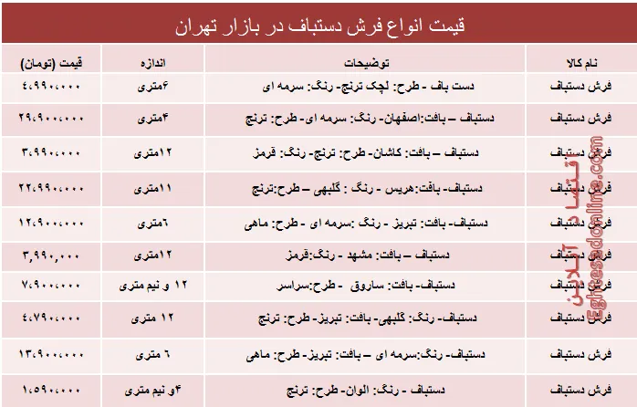 نرخ انواع فرش دستباف دربازار چند؟ +جدول