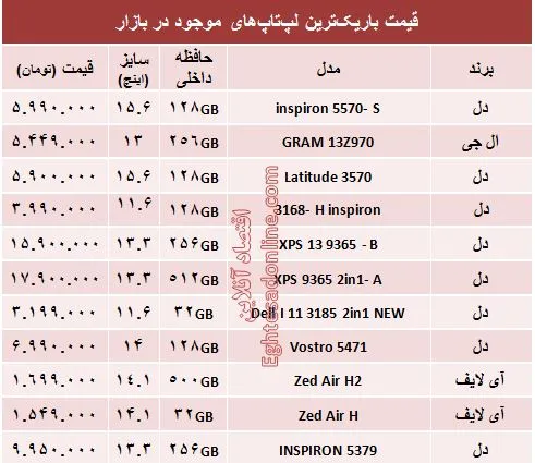 قیمت باریک‌ترین لپ‌تاپ‌ها در بازار +جدول