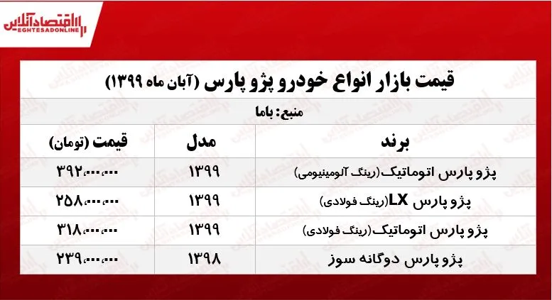پژو پارس دوگانه سوز چند؟ +جدول