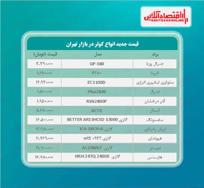 قیمت جدید کولر؟ (۱۴۰۰/۰۳/۰۳)