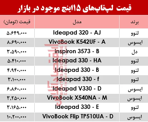 نرخ لپ تاپ ۱5اینچ در بازار؟ +جدول