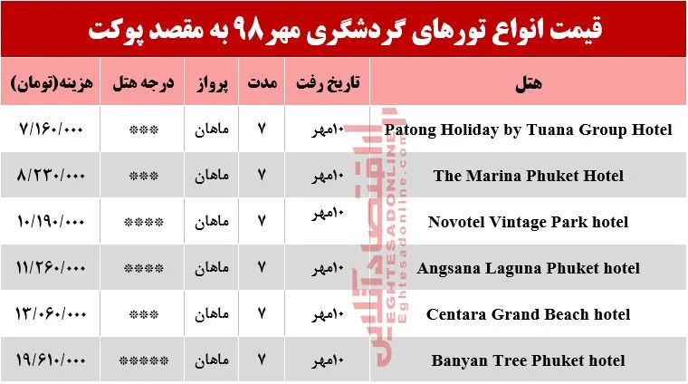سفر به پوکت تایلند چقدر آب می‌خورد؟