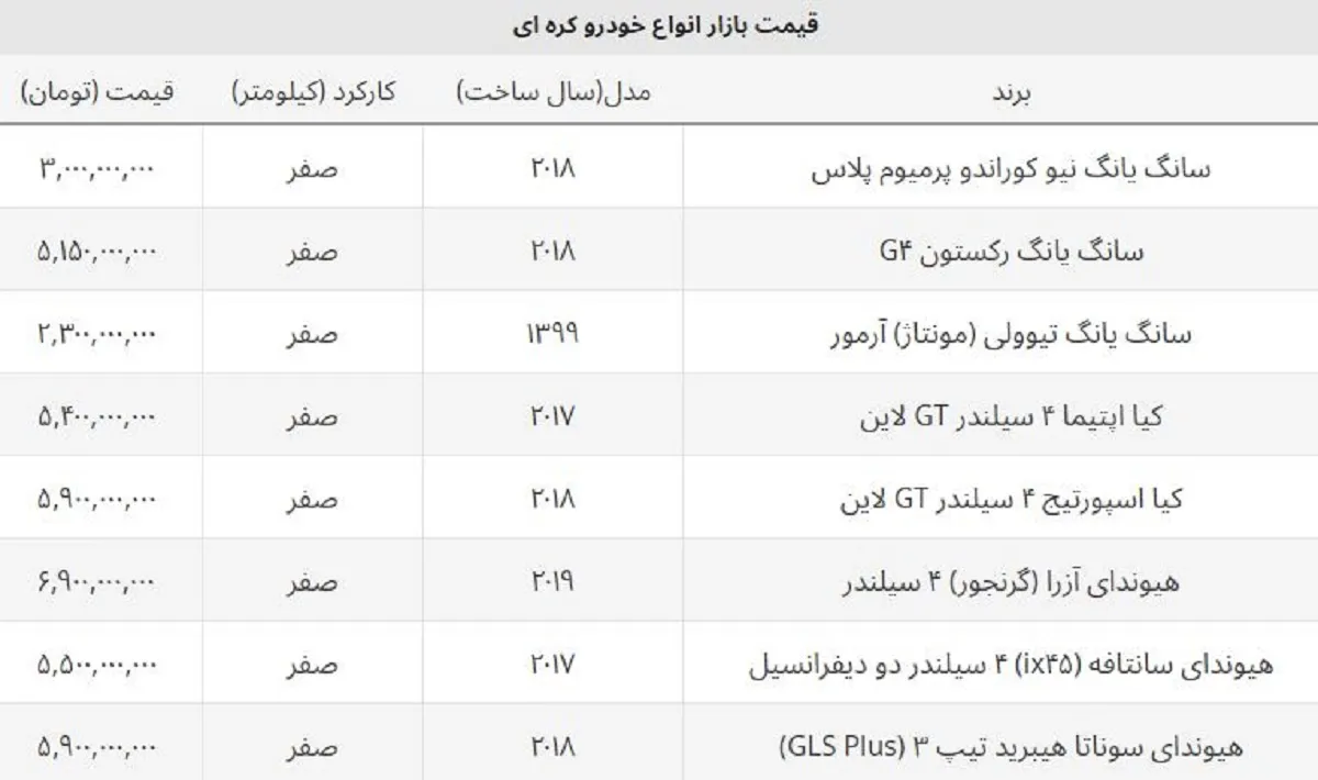 قیمت کیا اپتیما امروز چند؟ /  قیمت روز خودروهای پرطرفدار کره ای