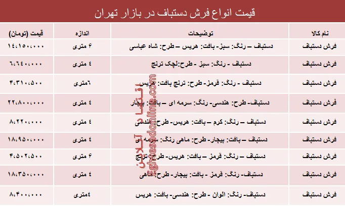 مظنه انواع فرش دستباف دربازار تهران؟ +جدول