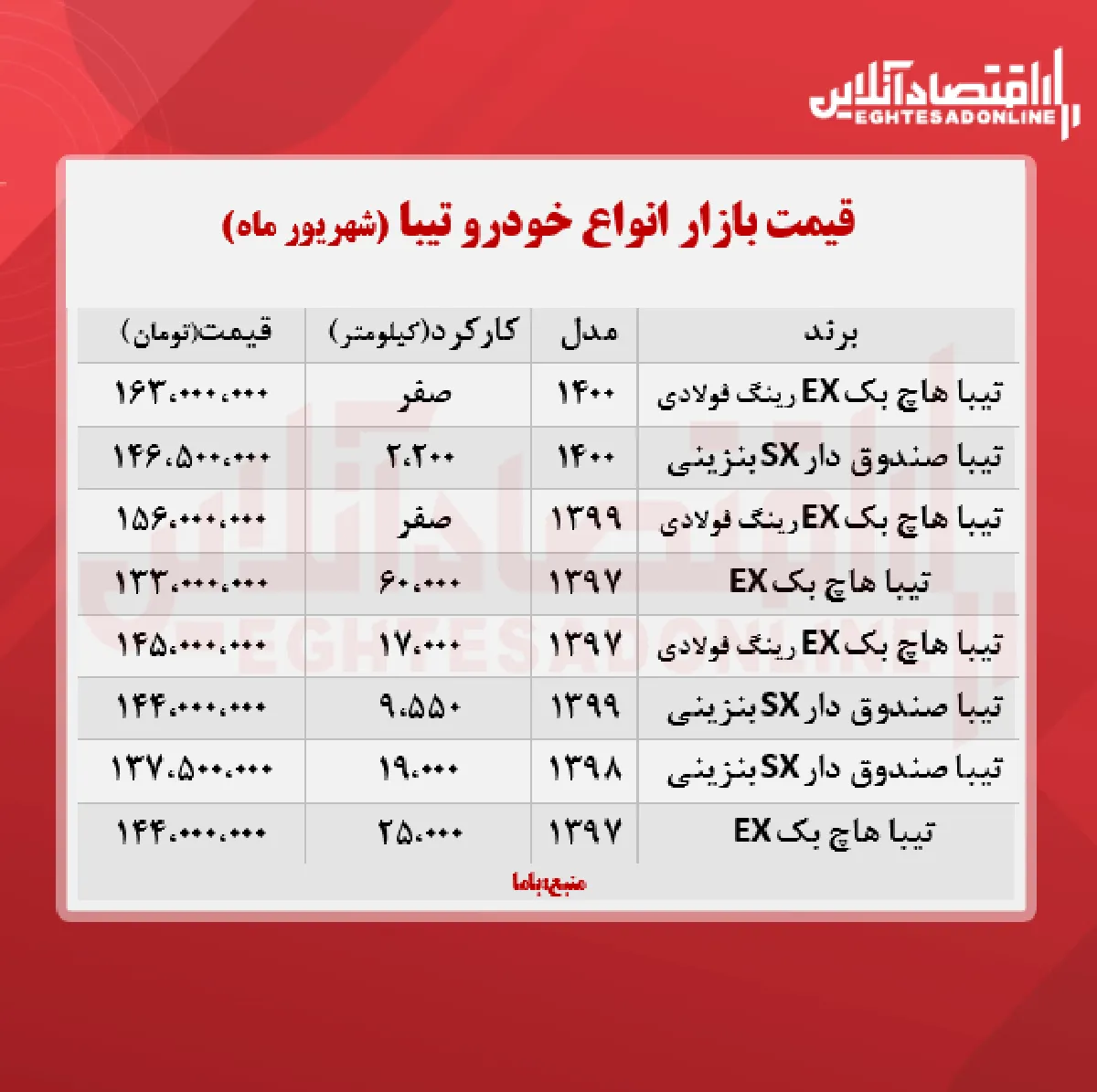 تیبا ۲ ۱۵۶ میلیون تومان شد + جدول