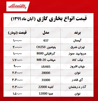 قیمت انواع بخاری گازی چند؟ +جدول