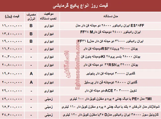 قیمت روز انواع پکیج گرمایشی +جدول