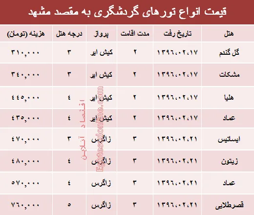 هزینه سفر به مشهد در دومین ماهِ سال +جدول