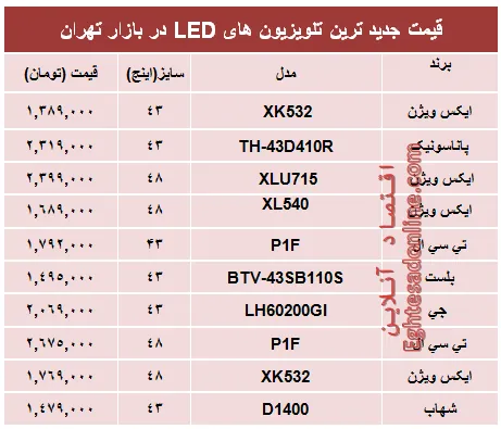 قیمت‌ جدیدترین‌ تلویزیون‌ها‌ی ‌LED؟ +جدول