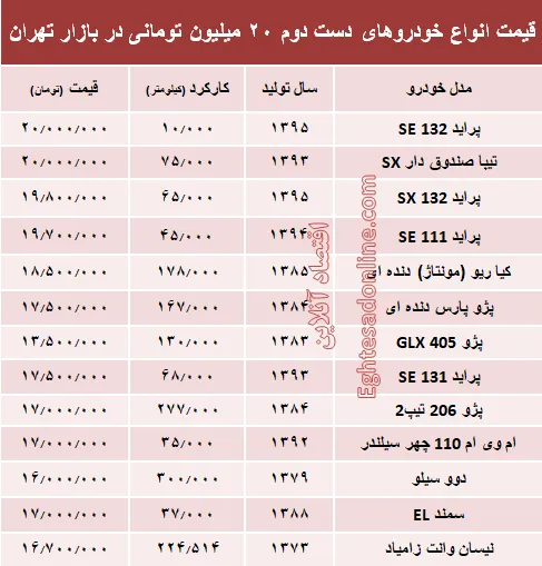 با ۲۰ میلیون هم می‌توان خودرو خرید؟ +جدول