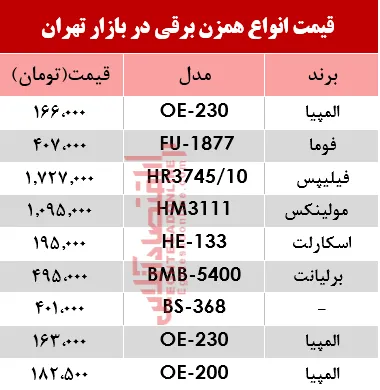 قیمت انواع همزن برقی در بازار؟ +جدول